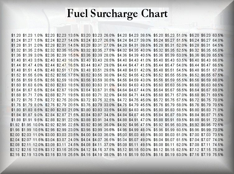 Fuel Surcharge